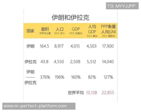 伊朗与伊拉克的历史交锋与未来关系展望分析